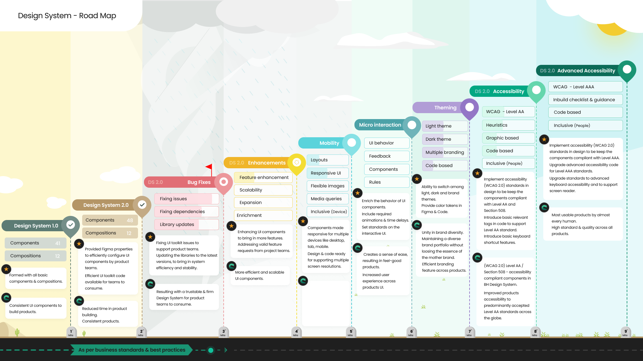 Roadmap
