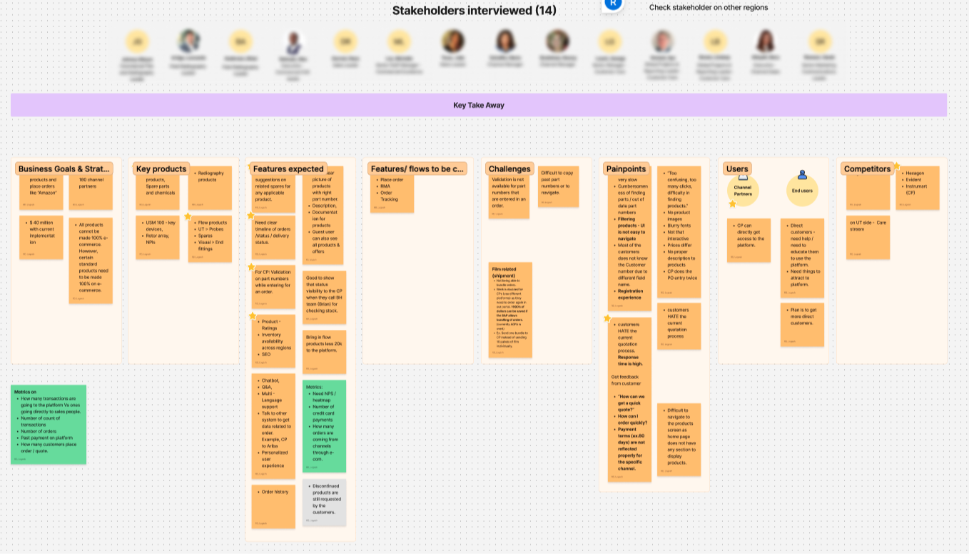 Stakeholder Insights 1