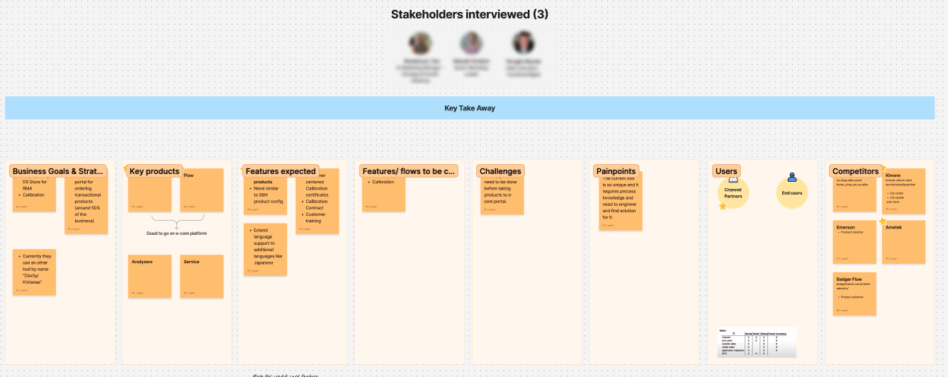 Stakeholder Insights 3