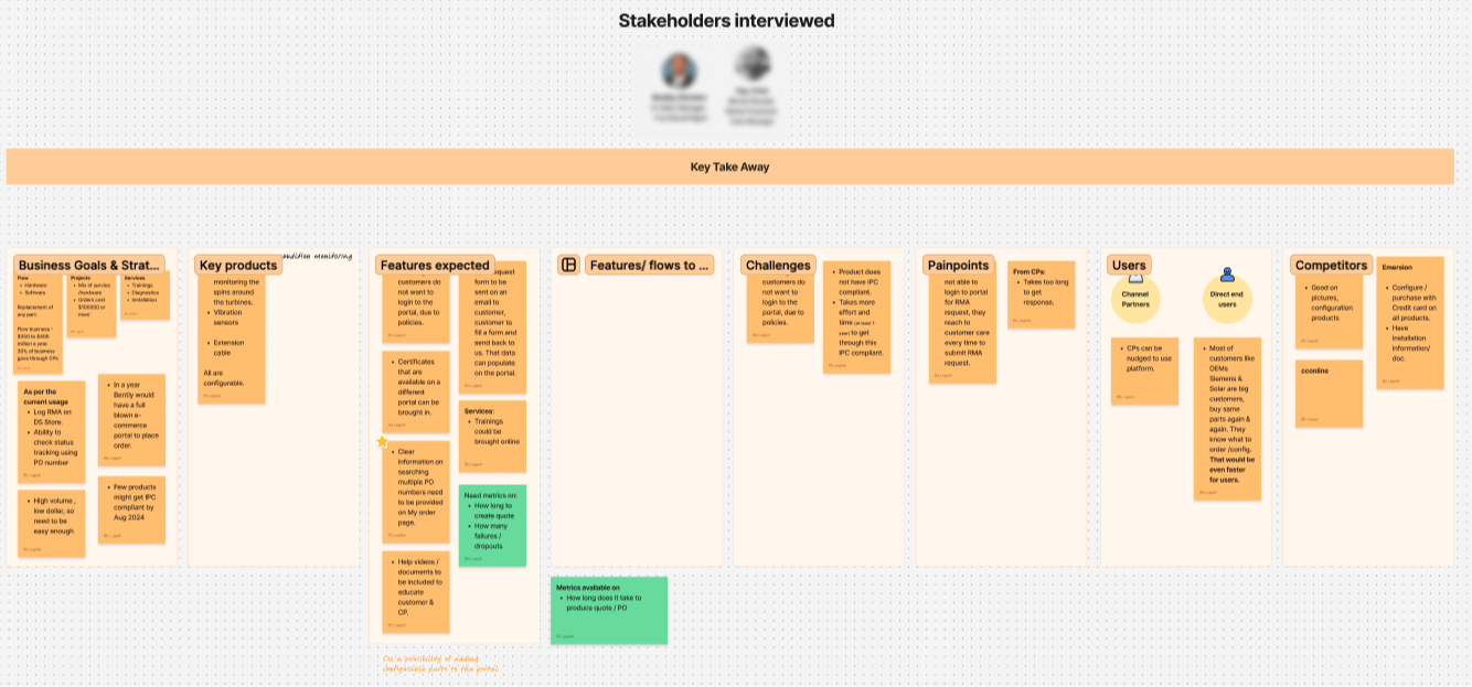 Stakeholder Insights 4