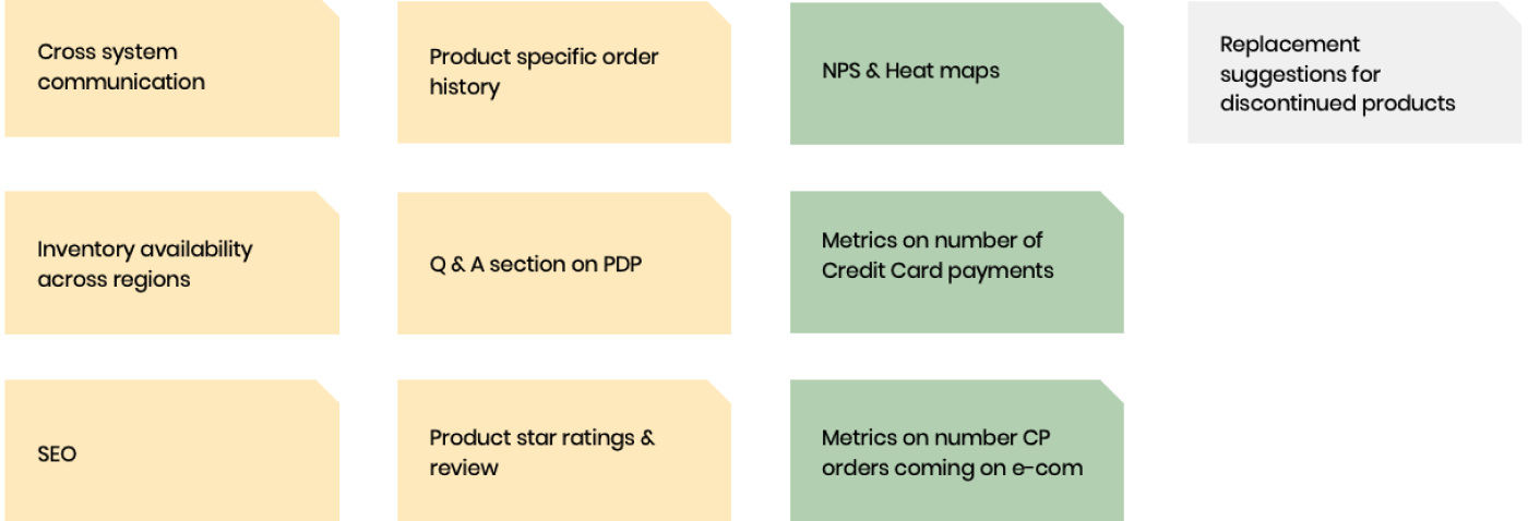 Additional Insights