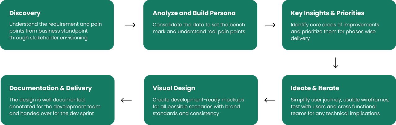 Stakeholder Insights 3